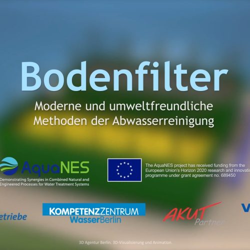 Übersichtsgrafik, zum Thema Abwasserreinigung mittels Bodenfilter.