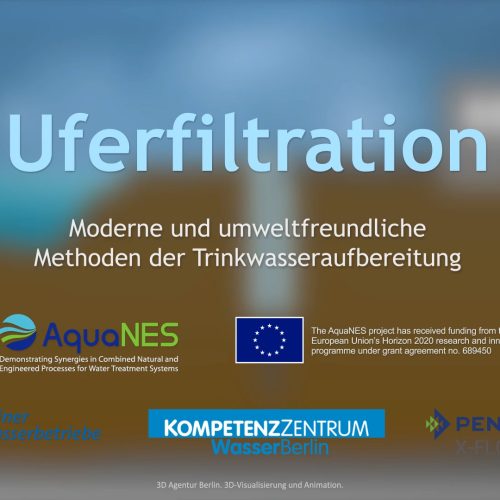 Übersichtsgrafik, zum Thema Uferwasser Filtration. Berliner Wasserbetriebe, Aquanes und weitere.